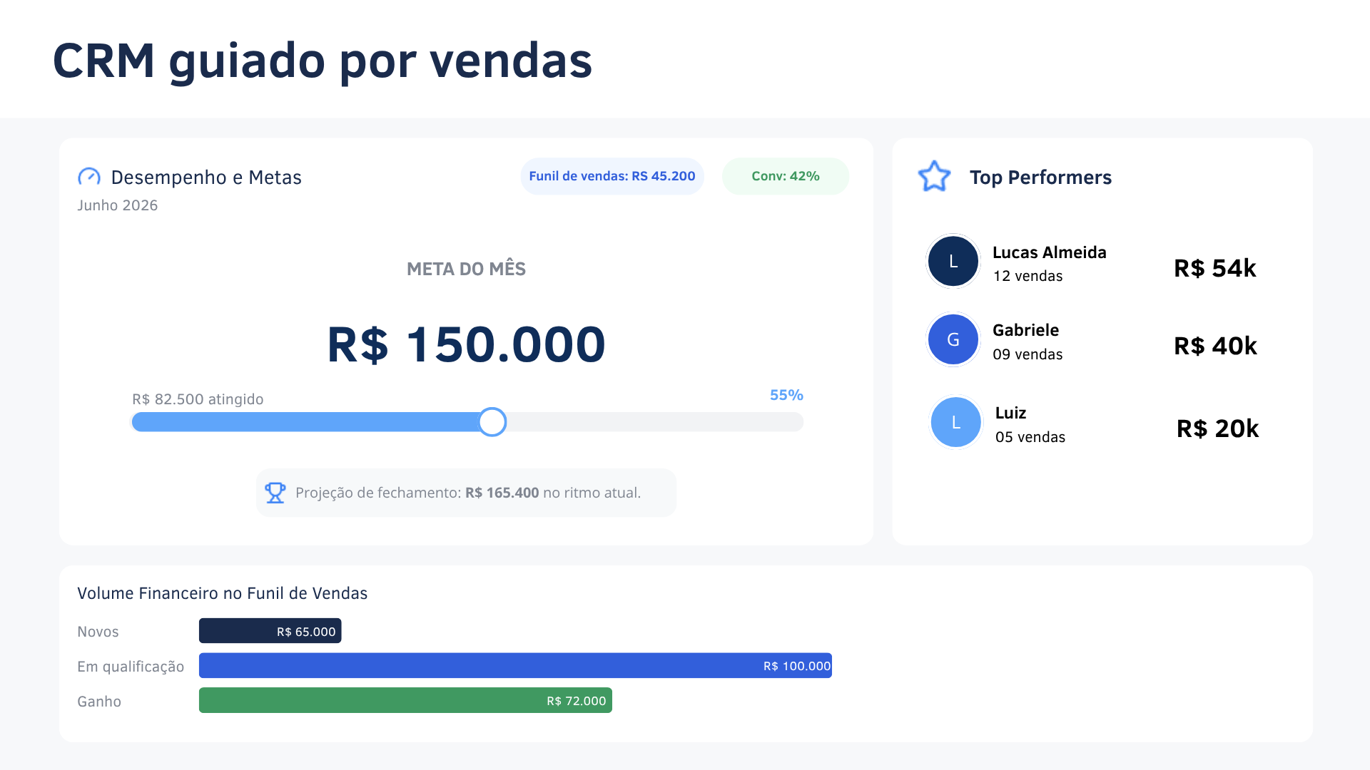 Dashboard de vendas da Brik