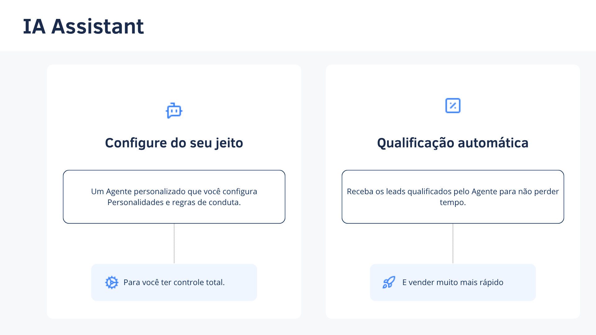 Assistente de IA da Brik, configurável e com qualificação automática